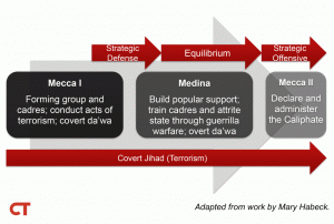 Read more about the article Al Qaeda’s Strengthening in the Shadows
