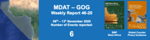 Read more about the article MDAT-GoG Weekly Report 06th – 13h November 2020