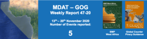 Read more about the article MDAT-GoG Weekly Report 13th – 20th November 2020
