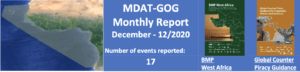 Read more about the article MDAT-GoG Monthly Report 2020/12