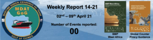 Read more about the article MDAT-GoG Weekly Report 02nd – 09th April 21