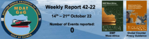 Read more about the article MDAT-GoG Weekly Report 14th – 21st October 22